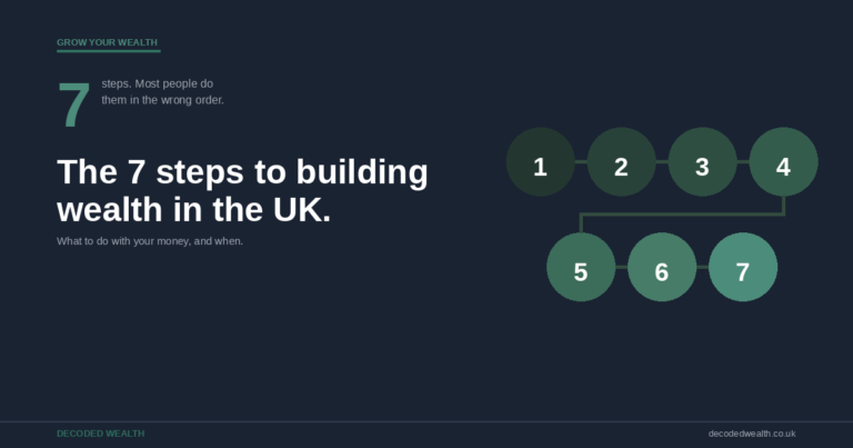 The 7 Steps to Building Wealth in the UK (What to Do With Your Money)