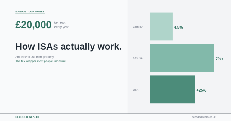 How ISAs Actually Work (And How to Use Them Properly)