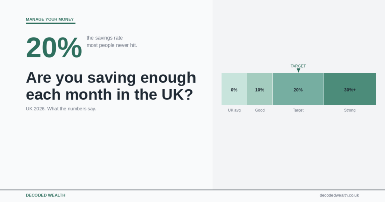 Are you saving enough each month in the UK (2026)?