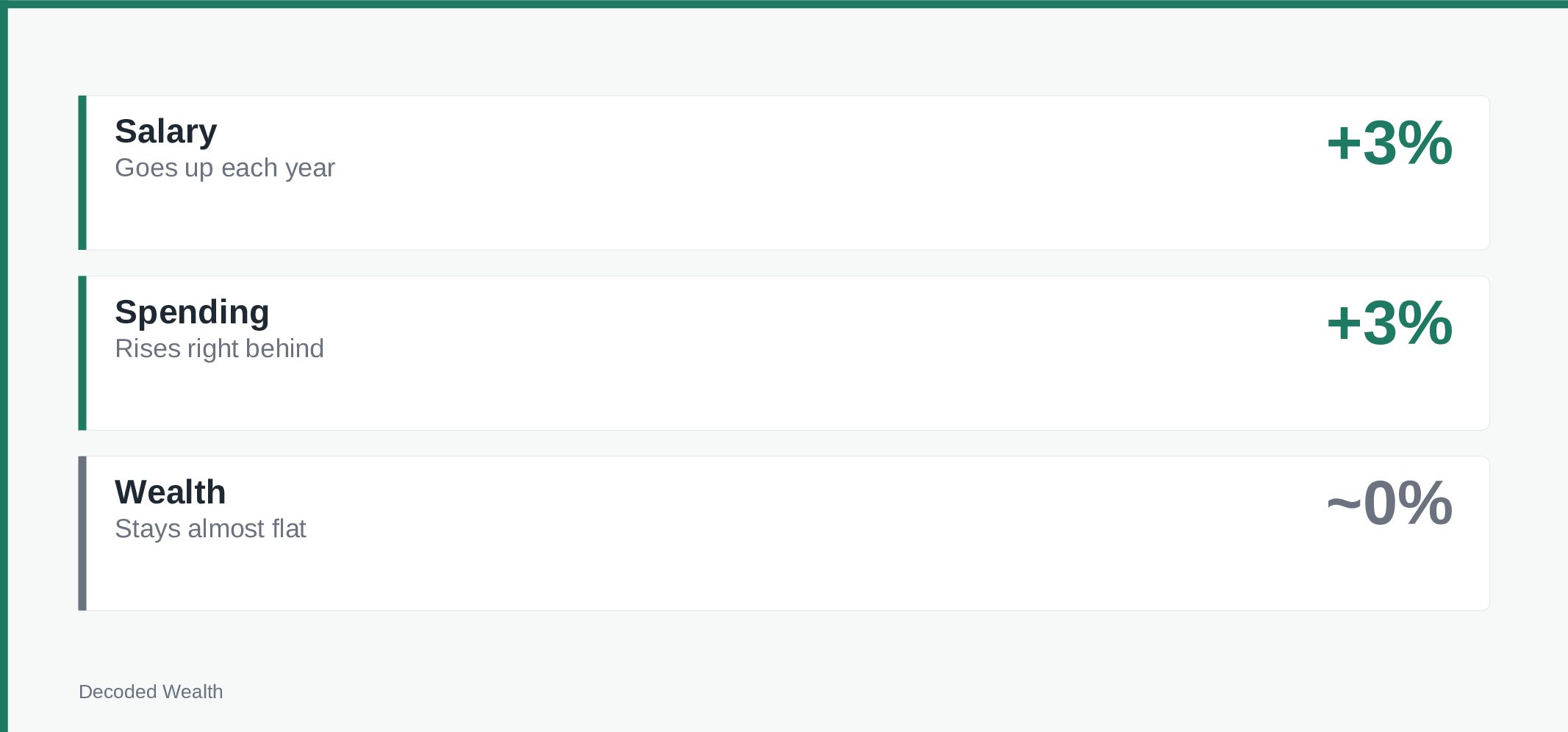 Why You Still Feel Broke on a Good Salary in the UK (The Hidden Reason You’re Not Building Wealth)