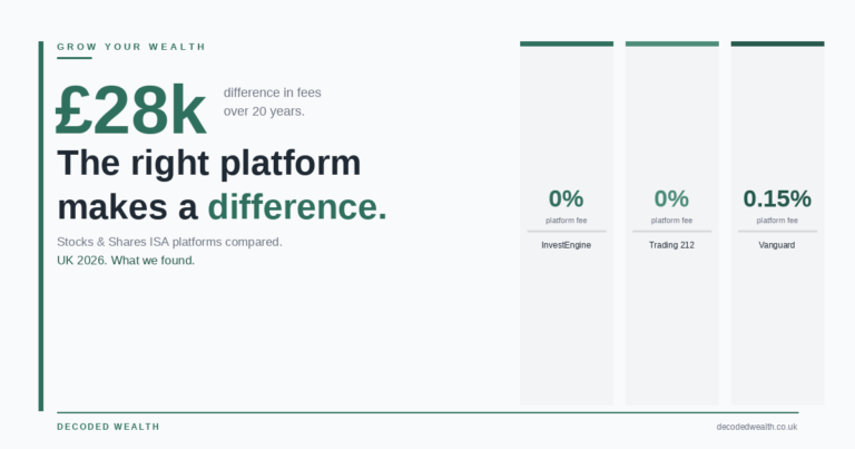 Best Stocks and Shares ISA Platforms UK 2026: How to Choose