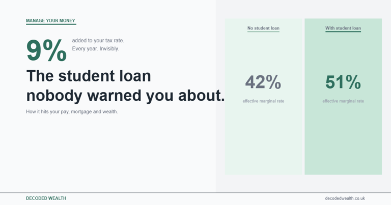 Student Loan UK: How It Quietly Holds Back Your Wealth